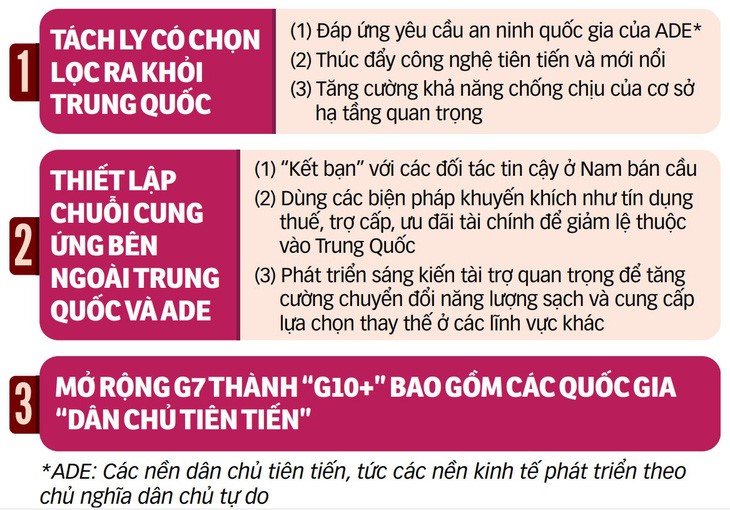 kt chau a