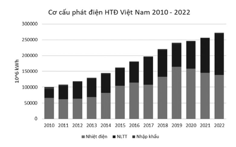 nltt1