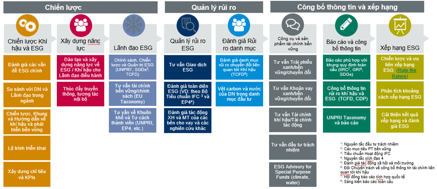 esg1
