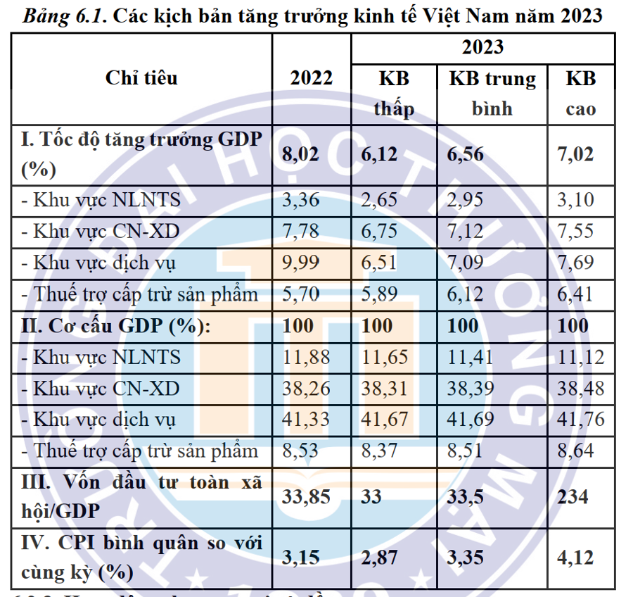 tang truong kinh te