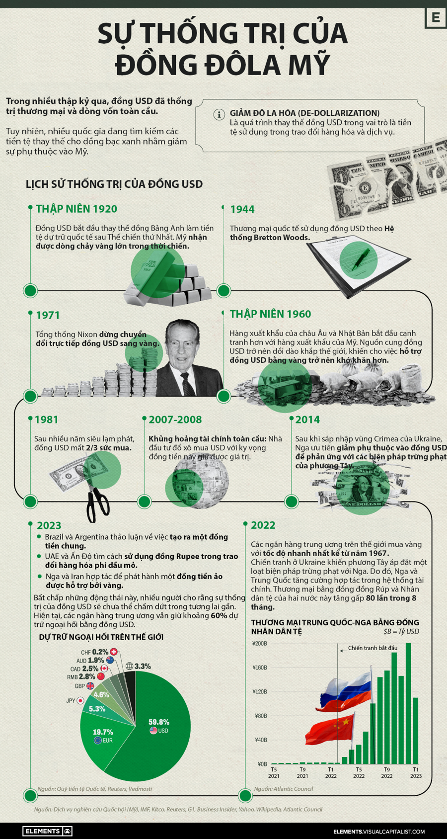 vce understanding de dollarization main mar21 2
