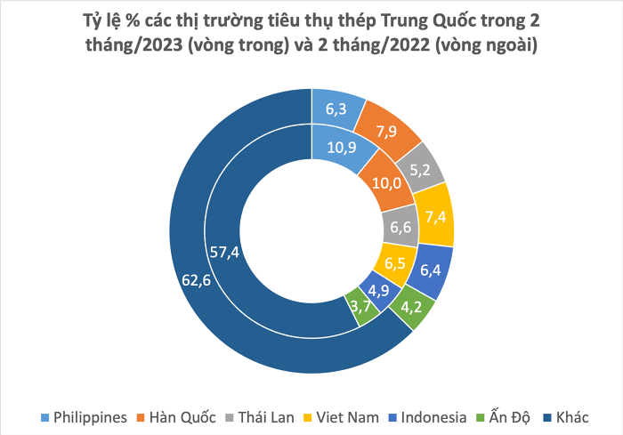 thep2