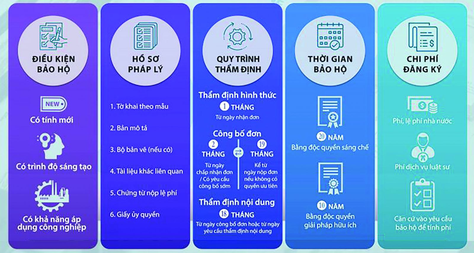 thu tuc dang ky