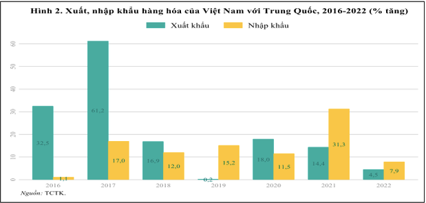 tq vn2