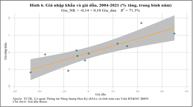 tq vn6