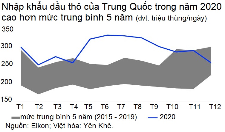 TQ nhap khau dau tho 11.3.2021