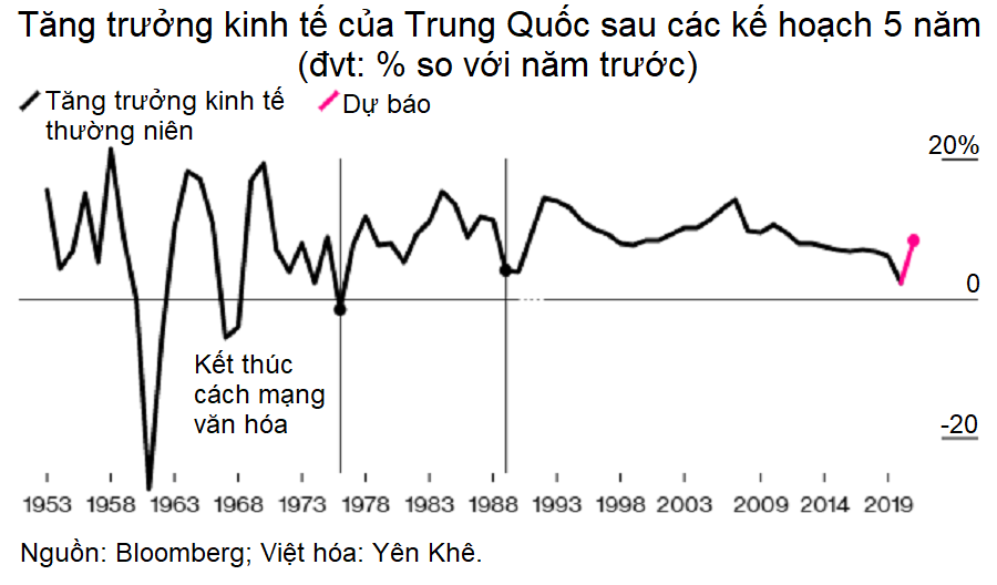 Tang truong kinh te 11.3.2021
