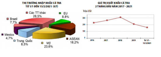 ca tra1 15.3.21