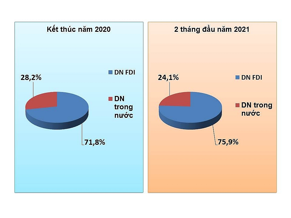 FDI bao san 17.3.21