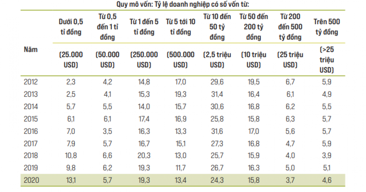 fdi ketqua pci 16.4.21