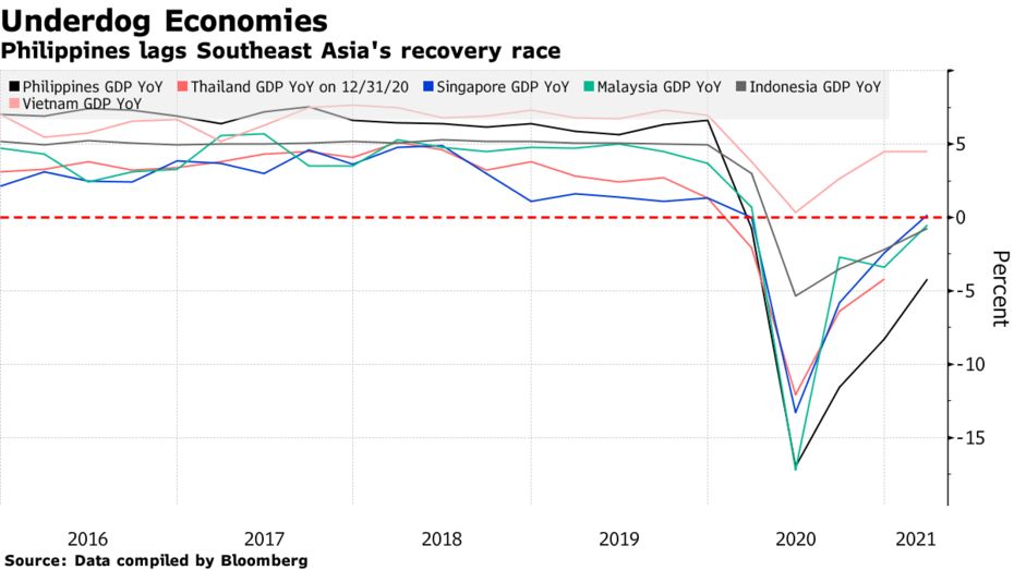 bloomberg1 12.5.21