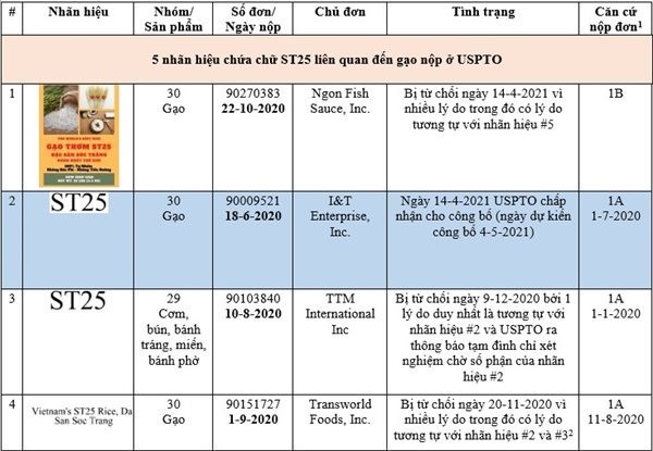 thuong hieu st25 20.5.21