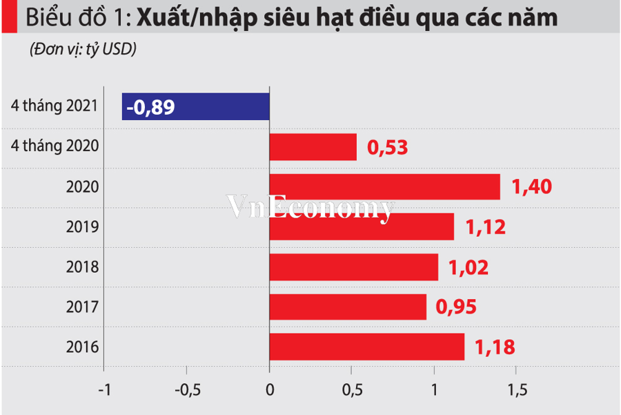 nhap sieu dieu1 26.5.21