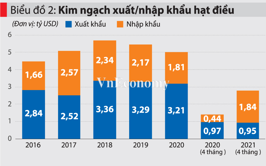 nhap sieu dieu2 26.5.21