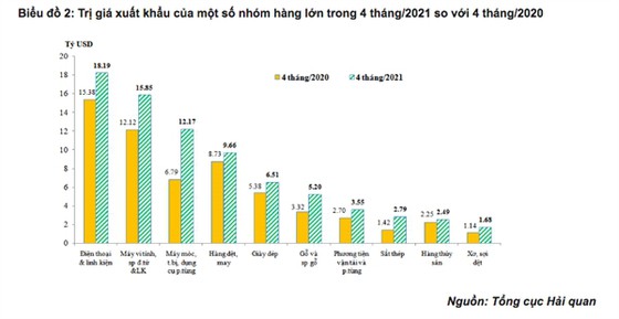 vn nguon nhap khau my1 26.5.21