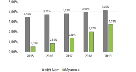 my chau au det my VN1 28.5.21