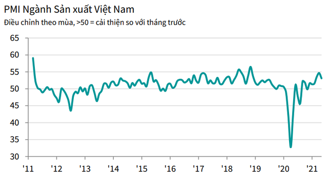 pmi 1.6.21