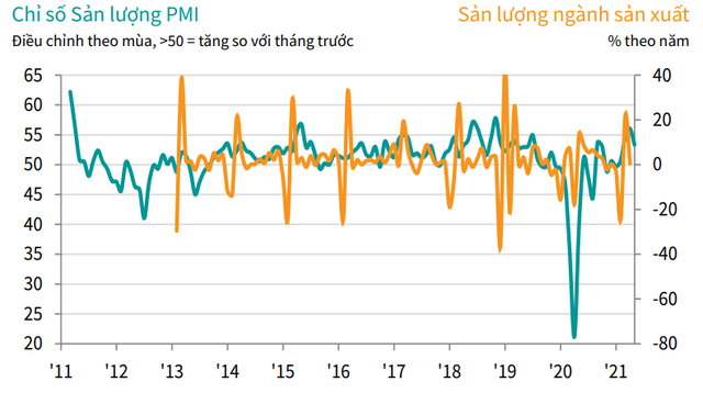 pmi1 1.6.21