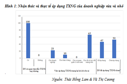 truy xuat nguon goc tq 15621