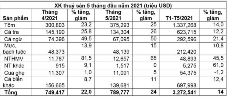 thuy san 17621