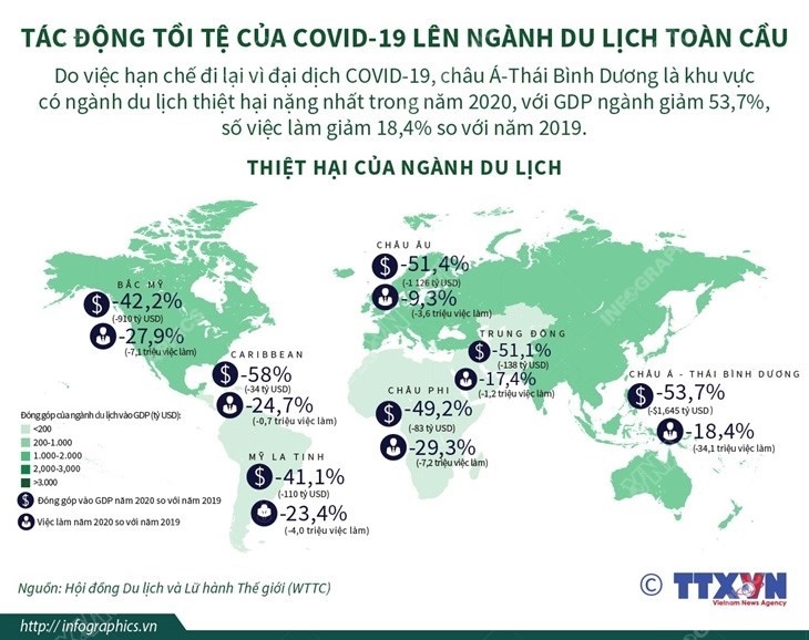 covid td du lich toan cau