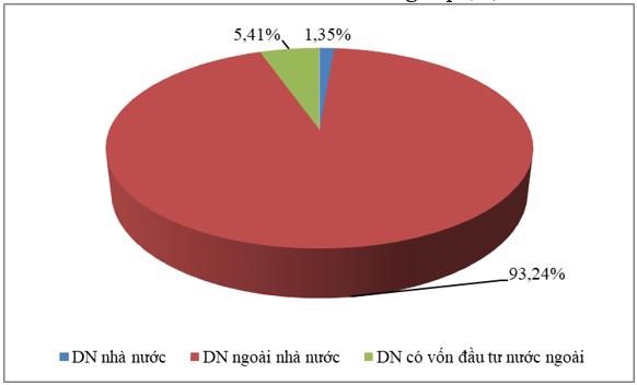 doanh nghiep viet lao dong