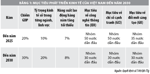 kinh te so1 7721