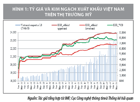 ty gia hoi doai1