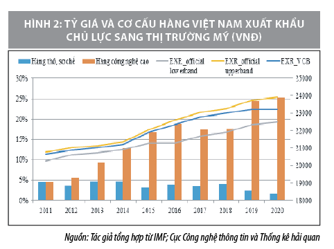 ty gia hoi doai2