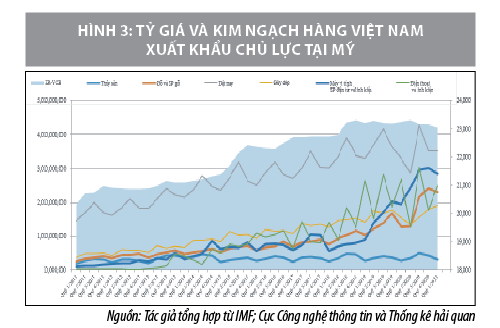 ty gia hoi doai3