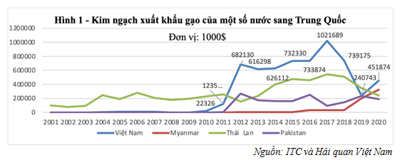 gao vn thai o tq1