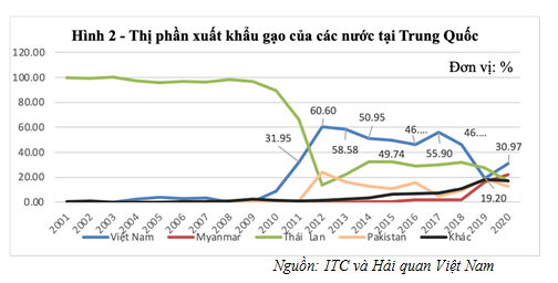 gao vn thai o tq2