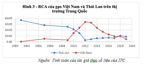 gao vn thai o tq5