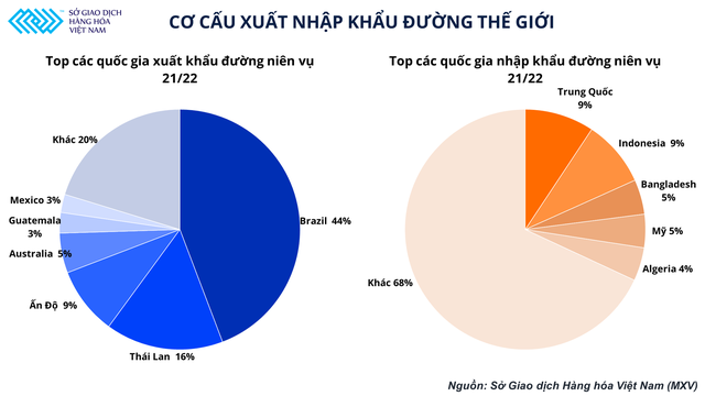 gia duong
