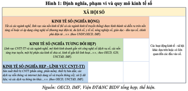 kinh te so