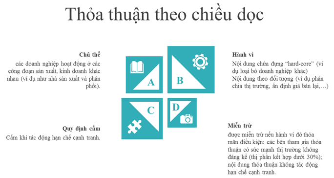 dn phap luat canh tranh eu4