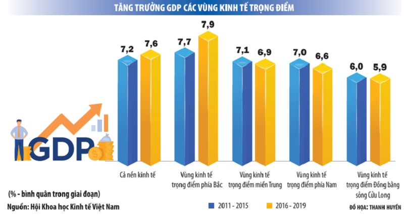 dong luc tang truong1