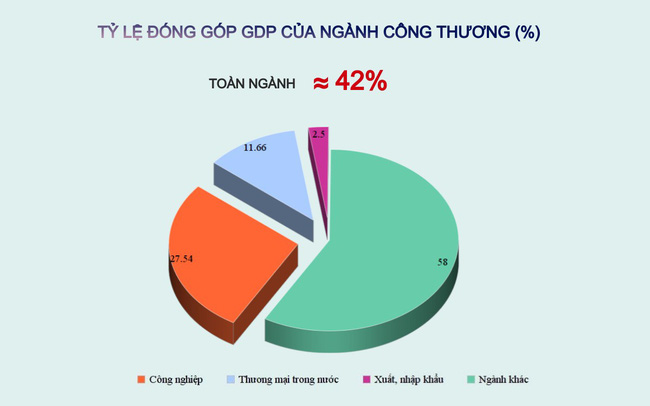 ban do cong thuong1