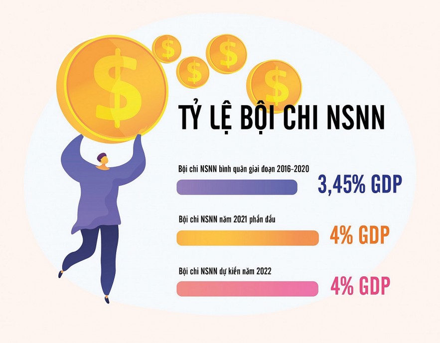 co nen noi long chinh sach tai khoa