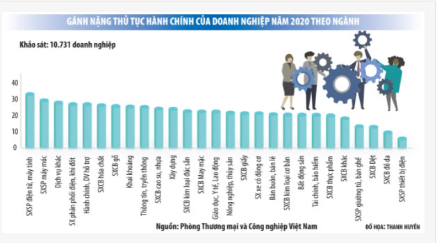 co hoi phuc hoi