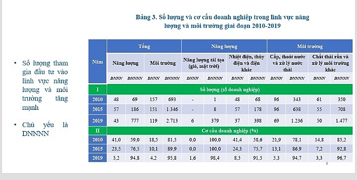 dn tu nhân tang truong xânh