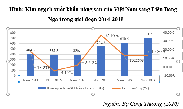 vn nga