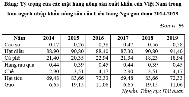 vn nga1