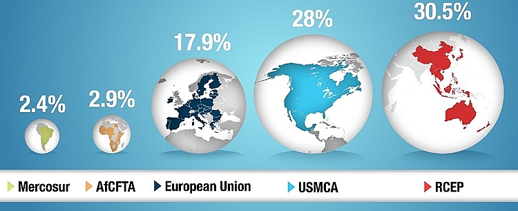 unctad