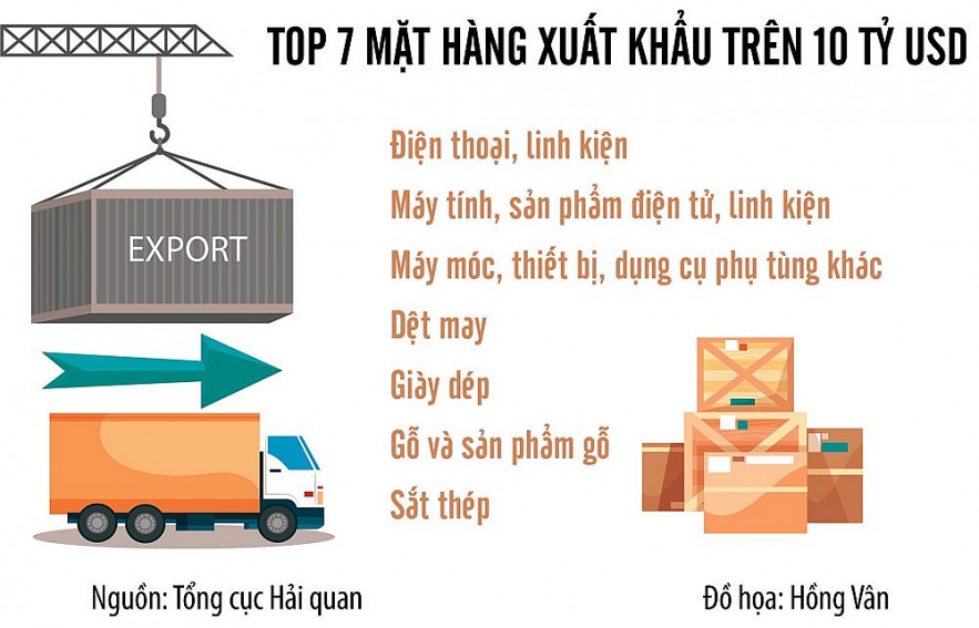 xuat nhap khau hang hoa lien tiep lap ky luc moi