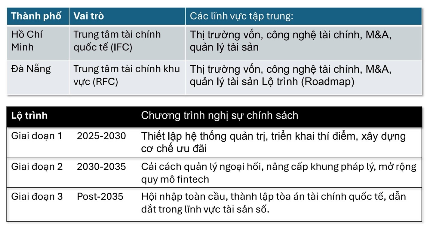 7.1 nhung 17.04.2025
