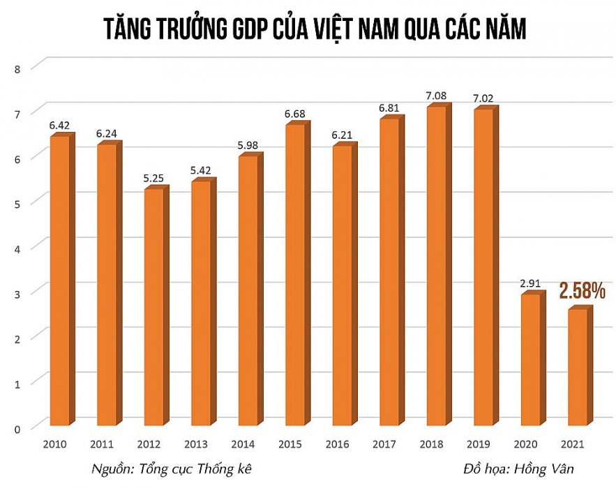 dau tu cong la von moi kich thich phuc hoi kinh te