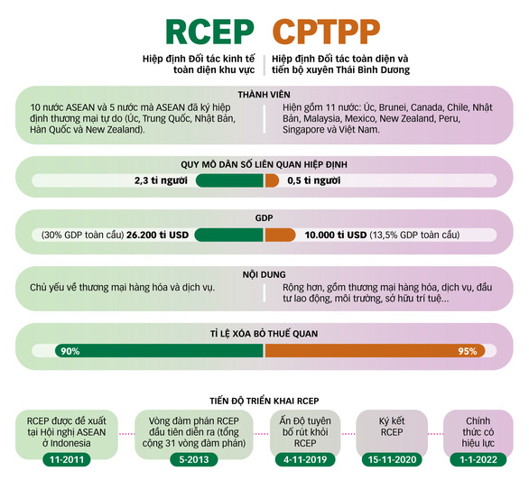 td 0401 tuong quan rcep va cptpp tto 16413439174451923150094