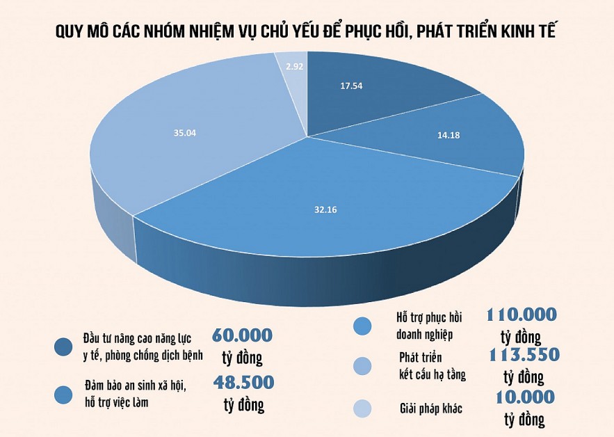 goi mien giam thue tac dong manh den tong the kinh te vi mo