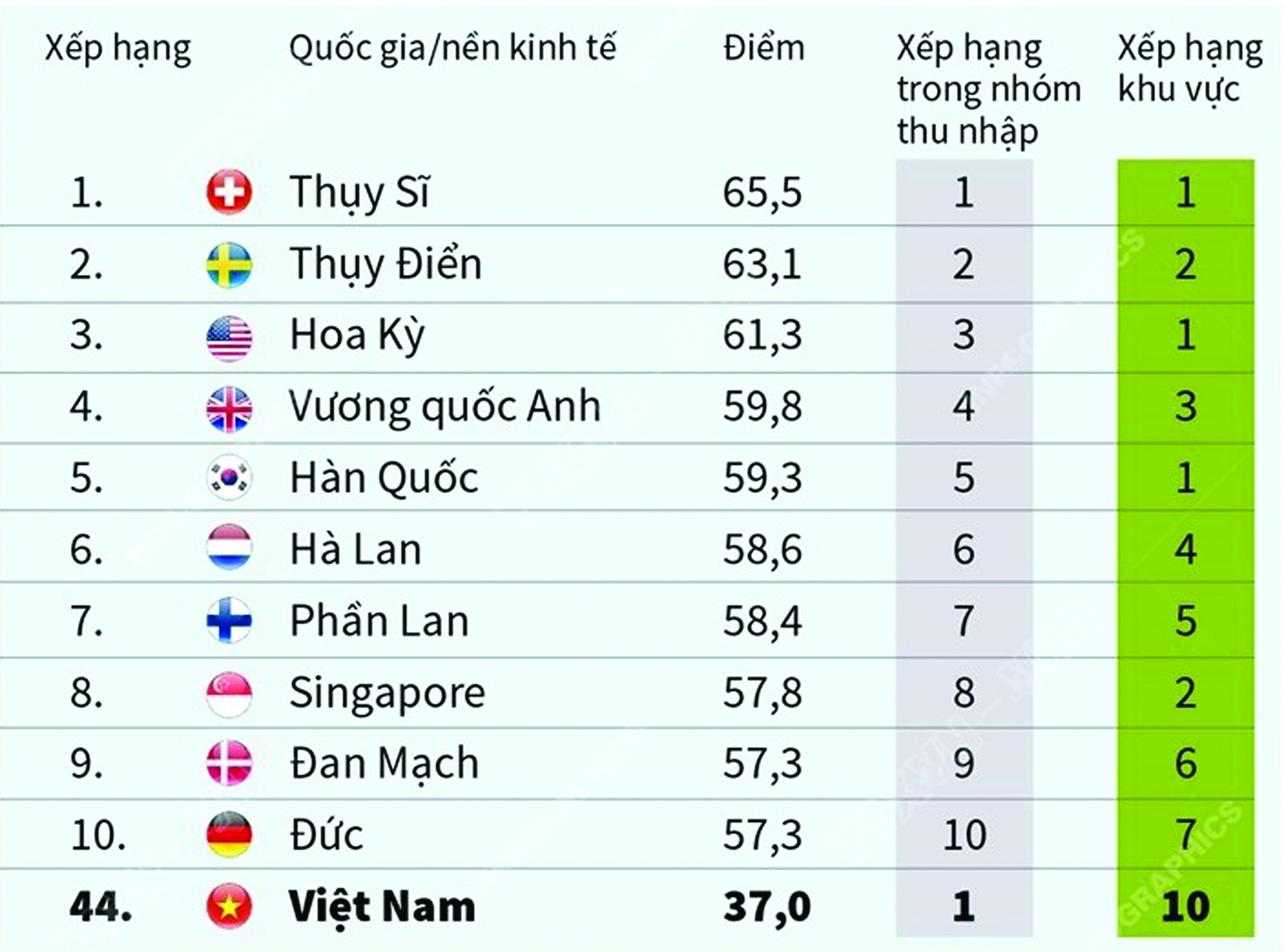infographics chi so doi moi sang tao 0707
